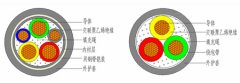 kvv22是什么電纜（kvv鎧裝電纜常用型號）