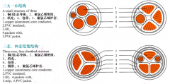 vv22電纜是什么?vv22含義、結(jié)構(gòu)圖、規(guī)格、載流量、價(jià)格介紹